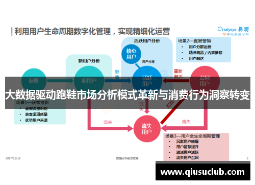 大数据驱动跑鞋市场分析模式革新与消费行为洞察转变