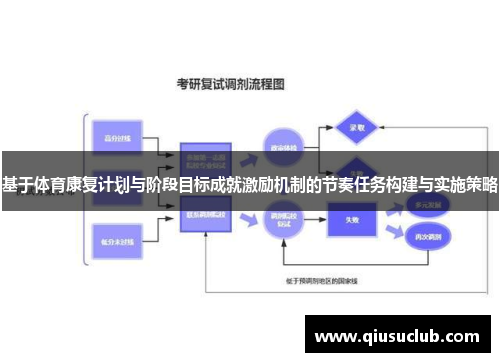 基于体育康复计划与阶段目标成就激励机制的节奏任务构建与实施策略