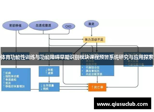 体育功能性训练与功能障碍早期识别模块课程预警系统研究与应用探索