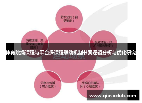 体育跳操课程与平台多课程联动机制节奏逻辑分析与优化研究