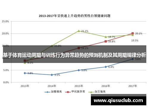 基于体育运动周期与训练行为异常趋势的预测机制及其周期规律分析