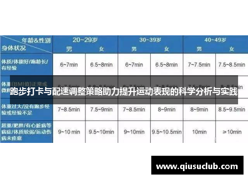 跑步打卡与配速调整策略助力提升运动表现的科学分析与实践