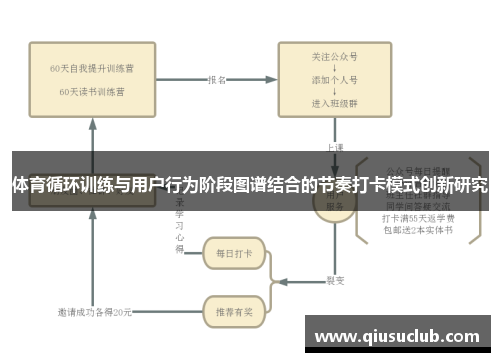 体育循环训练与用户行为阶段图谱结合的节奏打卡模式创新研究